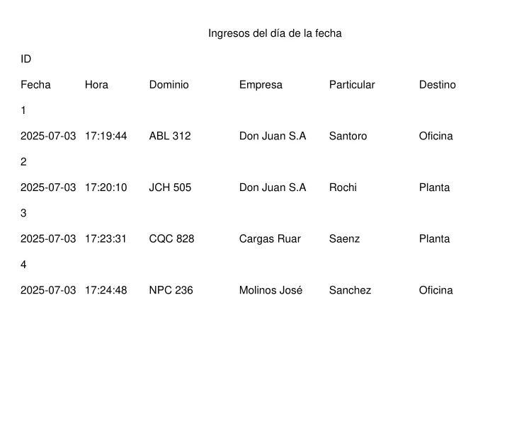Reporte en PDF generado por IngresosApp con la tabla de ingresos del día