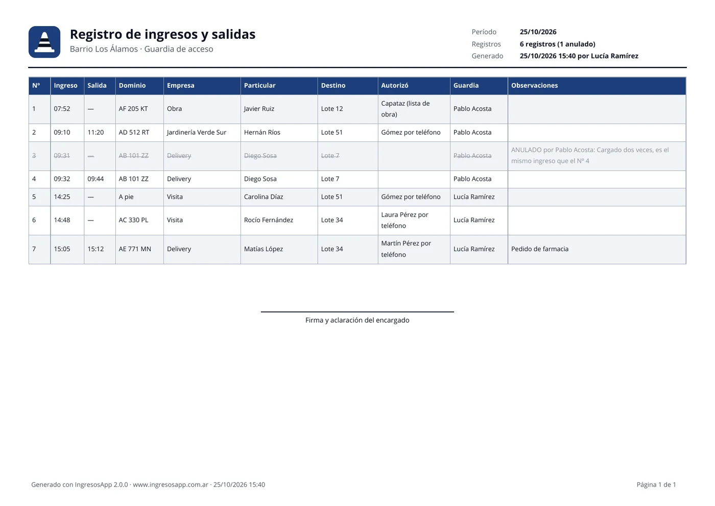 Reporte en PDF de IngresosApp con la tabla de ingresos y salidas del día y el lugar para la firma del encargado